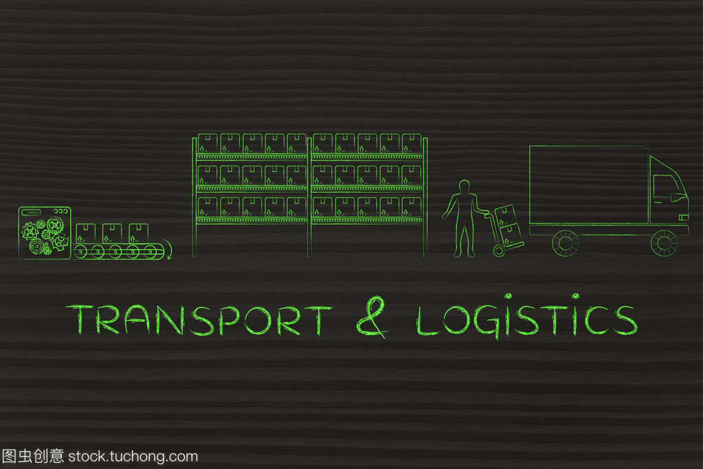 運輸與物流 概念、關系與未來發展