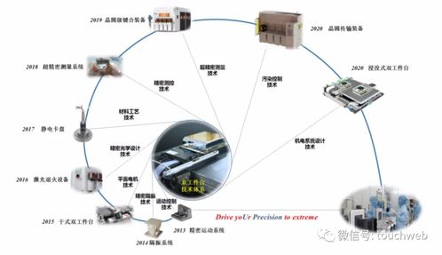 華卓精科IPO過會 上半年營收6019萬，爭做光刻機第一股，助力環境科技技術開發