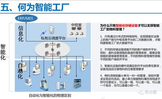 無人值守工廠物資與物流智能化管理系統解決方案