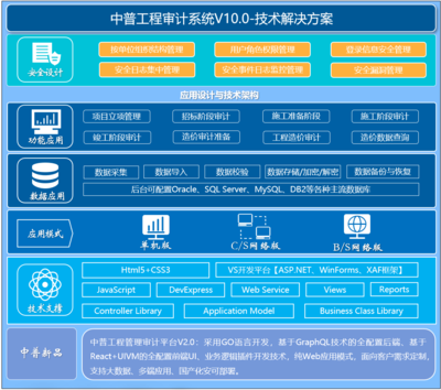 中普審計軟件 引領審計與稅務信息化的信息系統(tǒng)集成服務專家